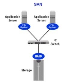 Giải pháp Mạng SAN (Storage Area Network)